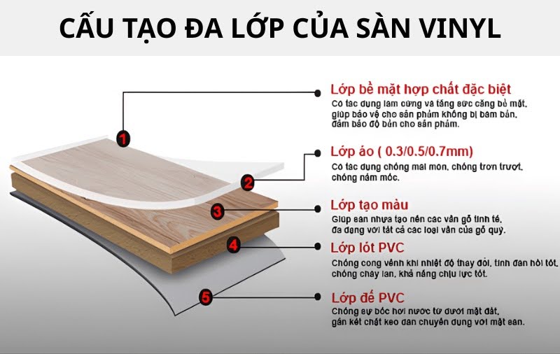 sàn vinyl thân thiện môi trường